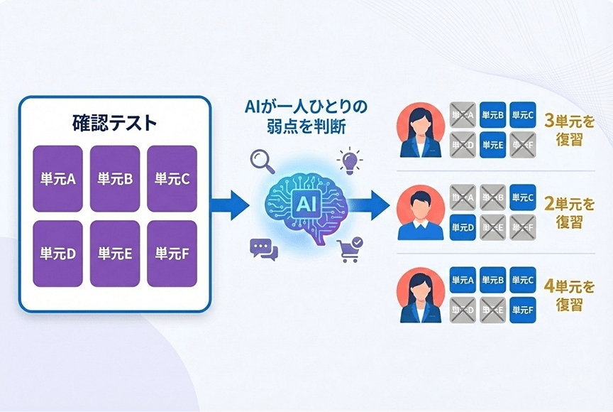 自動化イメージ