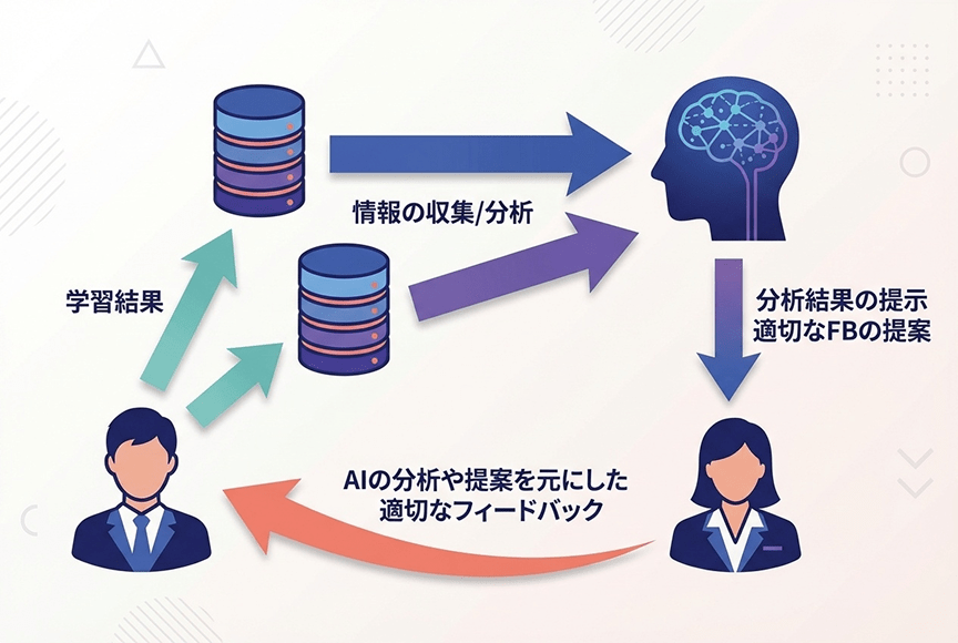 AIフィードバック機能イメージ
