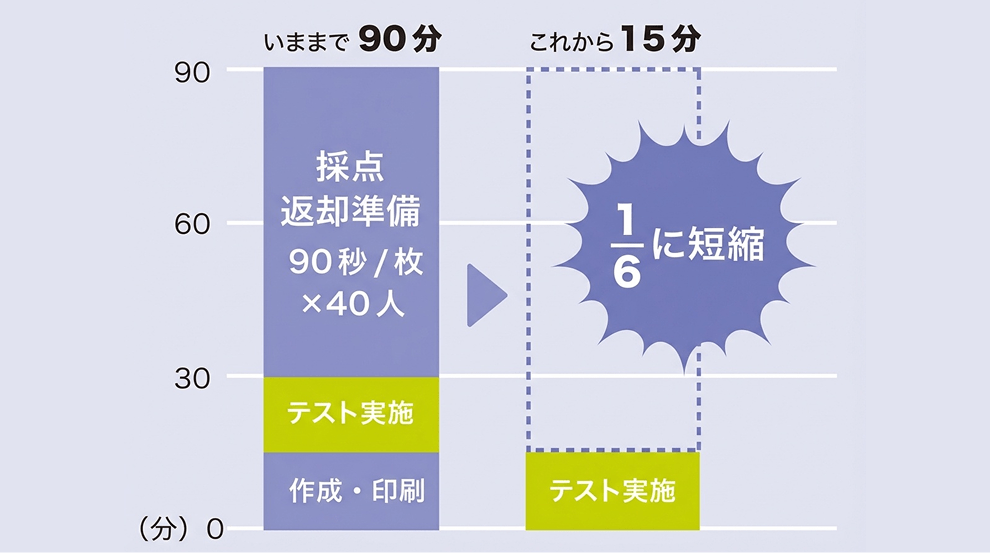 15分間のテストイメージ
