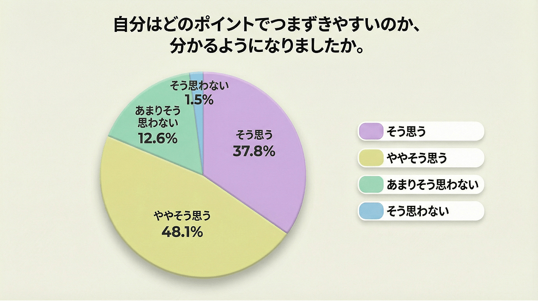 アンケート結果イメージ